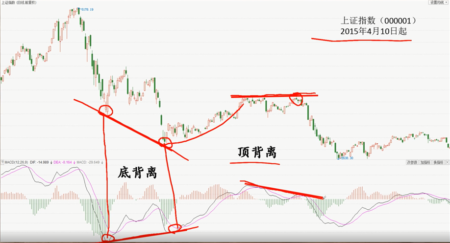 期货高频交易