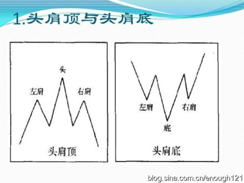 道氏理论