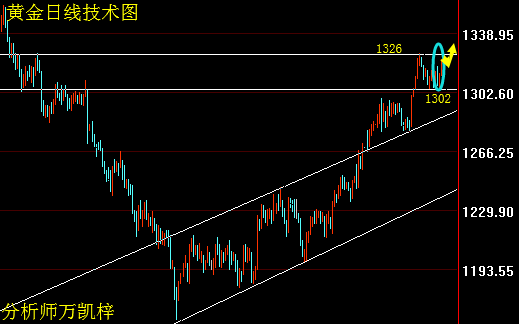 一个交易高手的成长经历