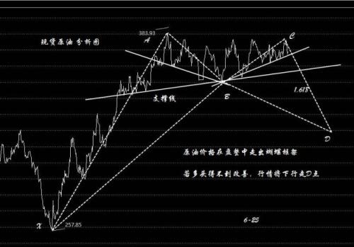 做趋势的朋友