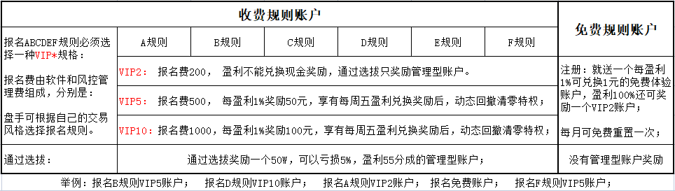 期货模拟选拔